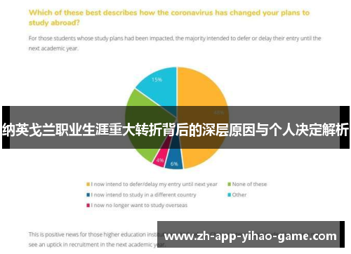纳英戈兰职业生涯重大转折背后的深层原因与个人决定解析 纳英戈兰职业生涯重大转折背后的深层原因与个人决定解析