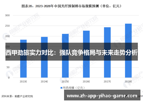 西甲劲旅实力对比:强队竞争格局与未来走势分析 西甲劲旅实力对比:强队竞争格局与未来走势分析