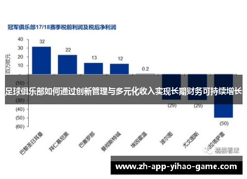 足球俱乐部如何通过创新管理与多元化收入实现长期财务可持续增长
