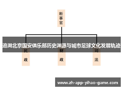 追溯北京国安俱乐部历史渊源与城市足球文化发展轨迹